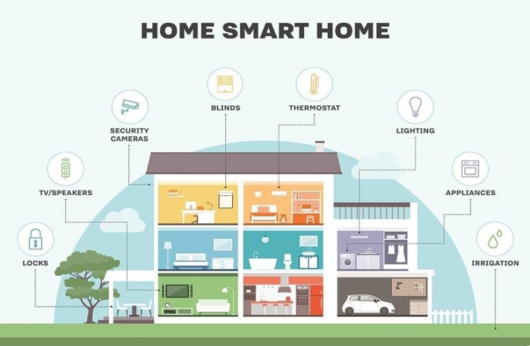 What are the different types of smart home devices?
