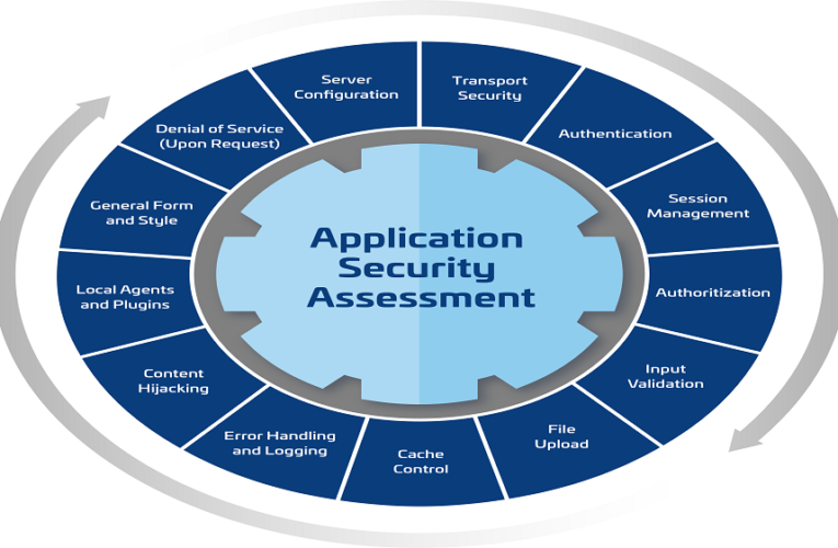 Application Security is a Must for Your Business